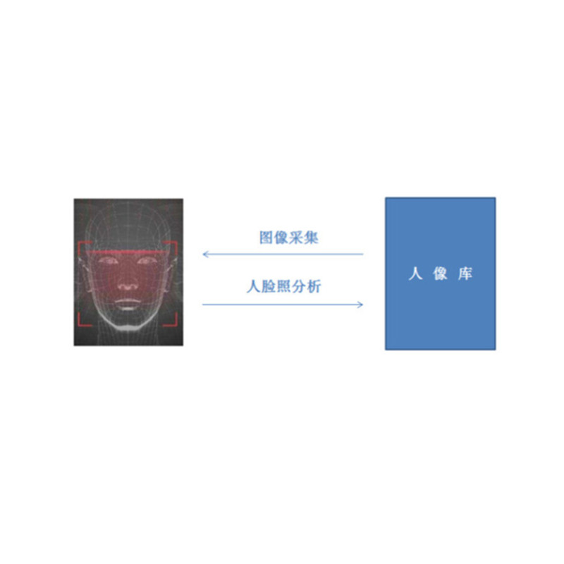 人像智能對比
